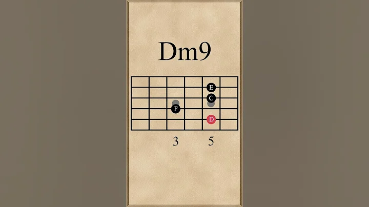 Gm11-Am11-Dm9 Chord Progression (iv-v-i)