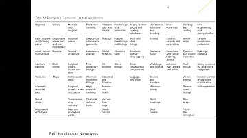 Classification of Nonwovens
