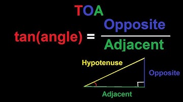 SOH CAH TOA : How to Solve a Right Triangle