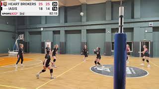Heart Brokers Vs Iasis  24042026
