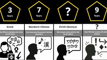 What Are The HARDEST Languages To Learn On Earth?