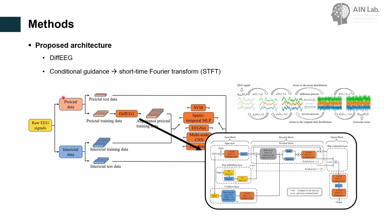 [저널미팅] Data Augmentation for Seizure Prediction with Generative Diffusion Model