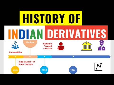 History of Indian Derivatives