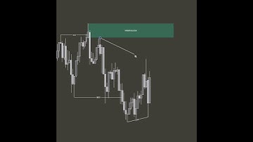 📈 Boost SMC Trading Skills #trading #smc #Crash #marketcrash  #smc #cryptocurrency #crypto