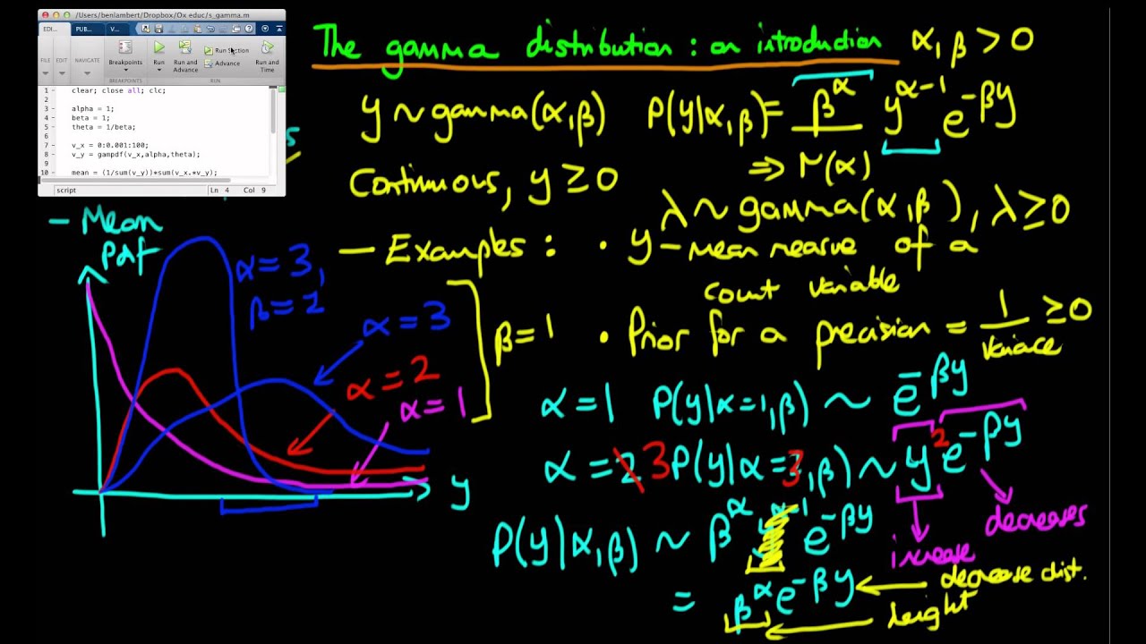 39 The Gamma Distribution An Introduction Youtube