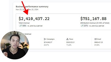 $131k to $2.4M/mo - How I Helped Scale an Ecommerce Brand with Email/SMS