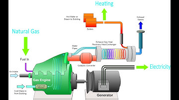 How does Co genaration Combined Heat and Power CHP work?