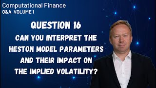 Can you interpret the Heston model parameters and their impact on the volatility surface?