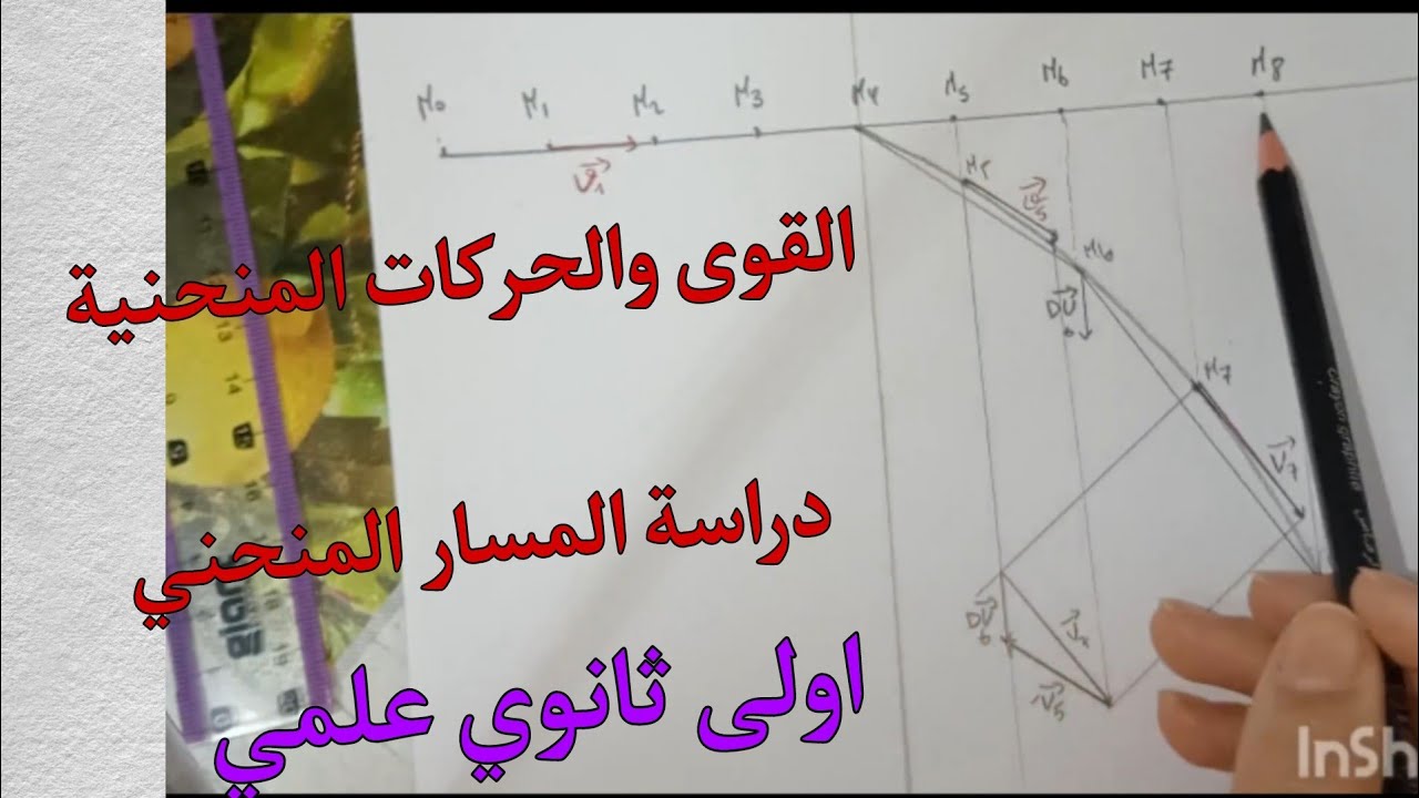القوى والحركات المنحنية دراسة حركة كرة مقذوفة افقيا