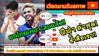 คอมมเมนต์ชาวเวียดนาม กับอันดับฟีฟ่าล่าสุด ที่ไทยพุ่ง12อันดับ แซงเป็นเบอร์1อาเซียน