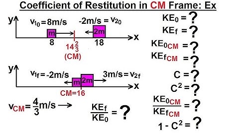 Physics 9.6 Coefficient of Restitution (8 of 9) Coefficient of Restitution in Center of Mass Frame