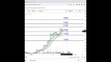 Ethereum technical analysis in just 1 minute | Crypto trading ideas | Bitcoingem | 23-1-23