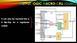 Field Programmable Logic Array (FPLA), GAL and FPGA