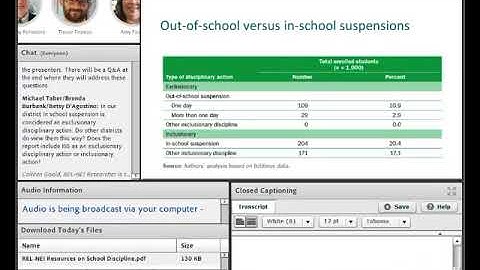 Analyzing Student-Level Disciplinary Data Excerpt 2: Disciplinary Actions Students Receive