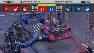 Qualification 12 - 2020 Bosphorus Regional