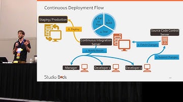 LabVIEW Application Builder and Continuous Integration