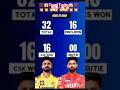 top rank team😱 #IPL2026 #ipl #cricket #csk #pbks #cskvspbks #shortsfeed #shorts #trending #ytshorts