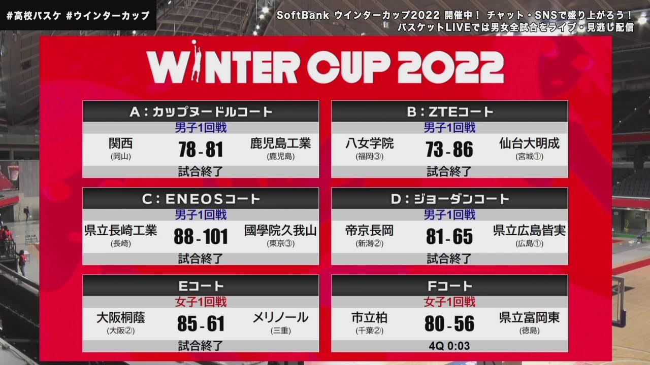SoftBank ウインターカップ2022 ライブスコア速報 大会1日目 | 2022.12