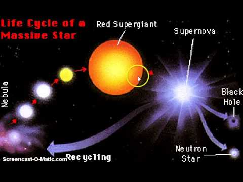 la vita delle stelle - YouTube