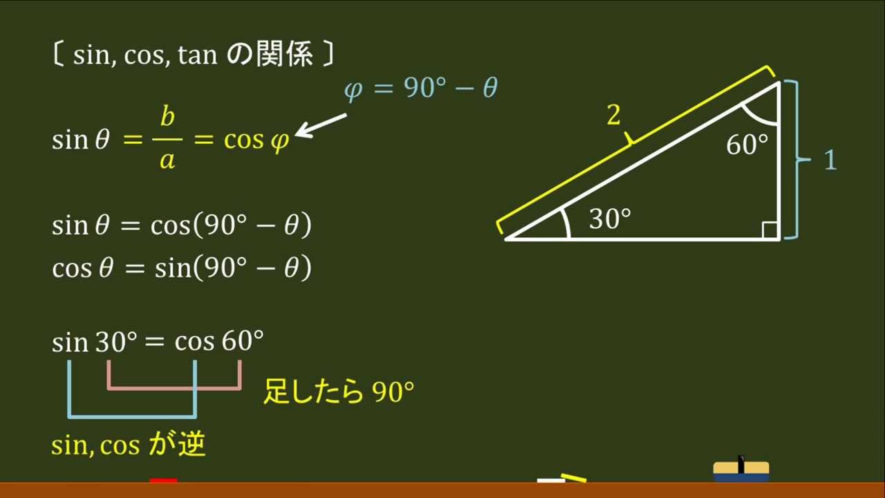 コサイン サイン 三角関数の基礎知識。sinθ cosθ