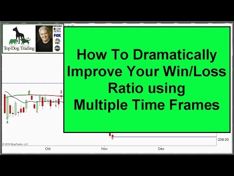 Trading Multiple Time Frames Forex To Dramatically Increase Profits - 