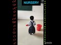 ACTIVITY OF CIRCLE SHAPE || NURESERY || ANKURAM SCHOOL SANGAREDDY