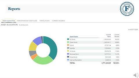 Frazier Financial - How to Use Your Client Portal
