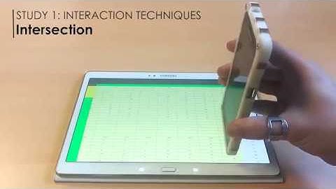 Combining Tablets with Smartphones for Data Analytics