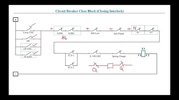 Circuit Breaker Close Block CB Closing Interlock