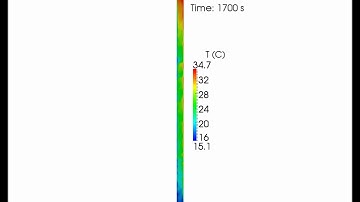 OpenFOAM simulation - Natural convection (heat cavity)