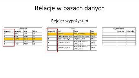 Bazy danych - wstęp teoretyczny i konceptualny