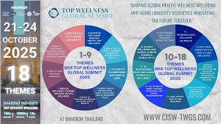 18  Themes   The 4th Top  Wellness Global Summit 2025