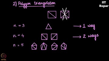 Examples of Catalan numbers