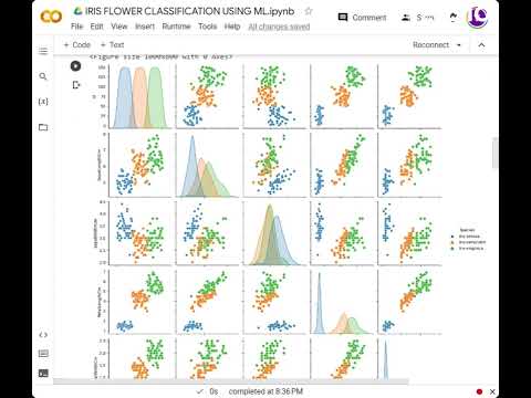 IRIS Flower Classification using ML