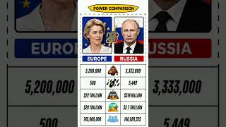 Europe vs Russia 2026 🇪🇺⚔️🇷🇺 | Power Comparison 2026 | Military, GDP & Population Comparison
