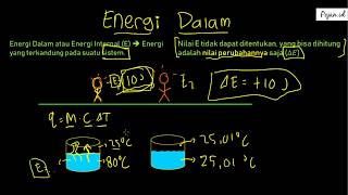 Energi Dalam | Materi Termokimia | Kimia SMA | Pojan.id