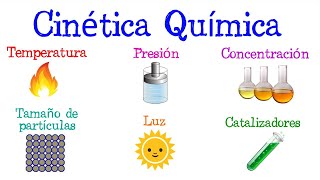 💥Factores que afectan la velocidad de una Reacción Química💥| Cinética Química | [Fácil y Rápido]