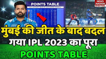 IPL 2023 Today Points Table | MI vs DC After Match Points Table | Ipl 2023 Points Table