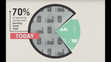 Nuclear Power and Climate Change