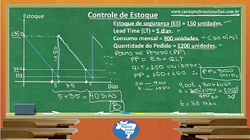 Como calcular intervalo entre pedidos?