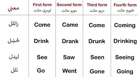 Forms Of Verbs In English With Pashto Translation  | English Grammar