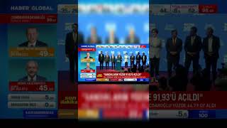 Seçim Komik Edit Çim Çim2023 Çimsonuçları Şfet