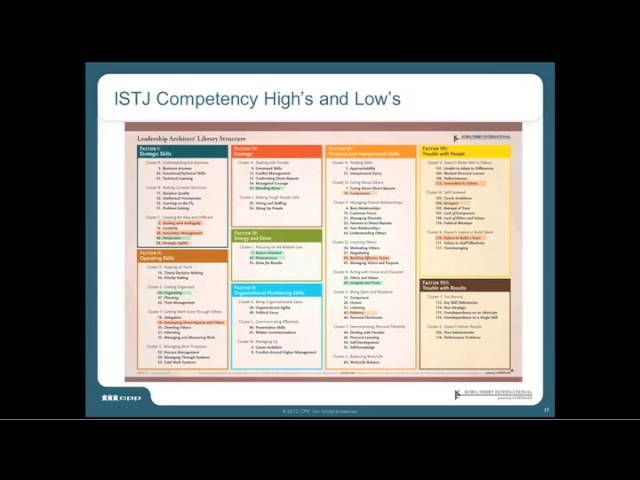 Be Better At Building Tomorrow S Leaders Today Pairing MBTI Insights With Lominger Competencies