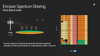 Ericsson spectrum sharing 5G Technology World