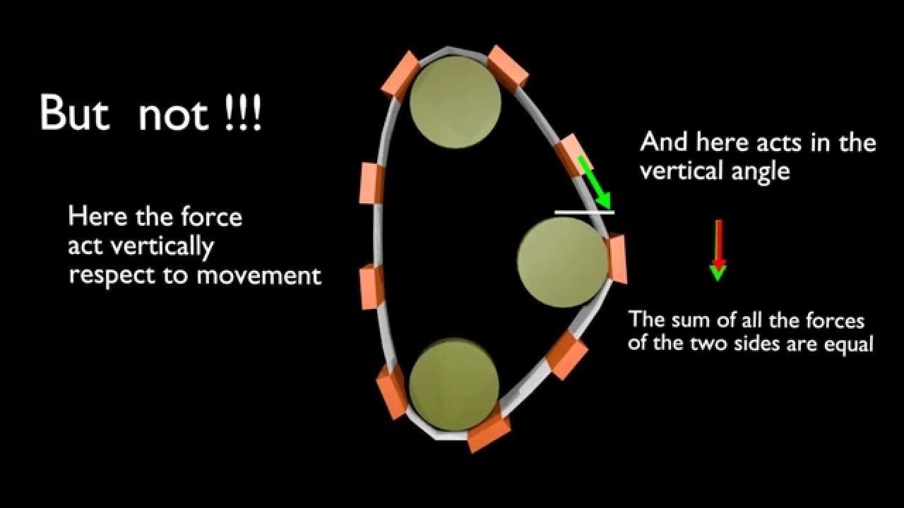 Perpetual motion machine or perpertuum mobile animated and explained