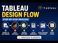 Module 1 - 1.7 Tableau Design Flow