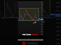 Jen na krawędzi – kluczowe wsparcia w grze! #forex #forextrading  #news #mt4  #tickmill #trading