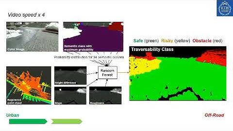 IROS 2017 Geometric and Visual Terrain Classification for Autonomous Mobile Navigation