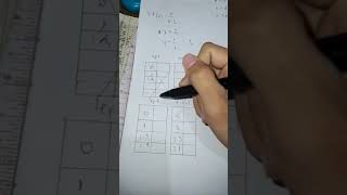 How to Graph Rational Functions( Performance Task in Math)
