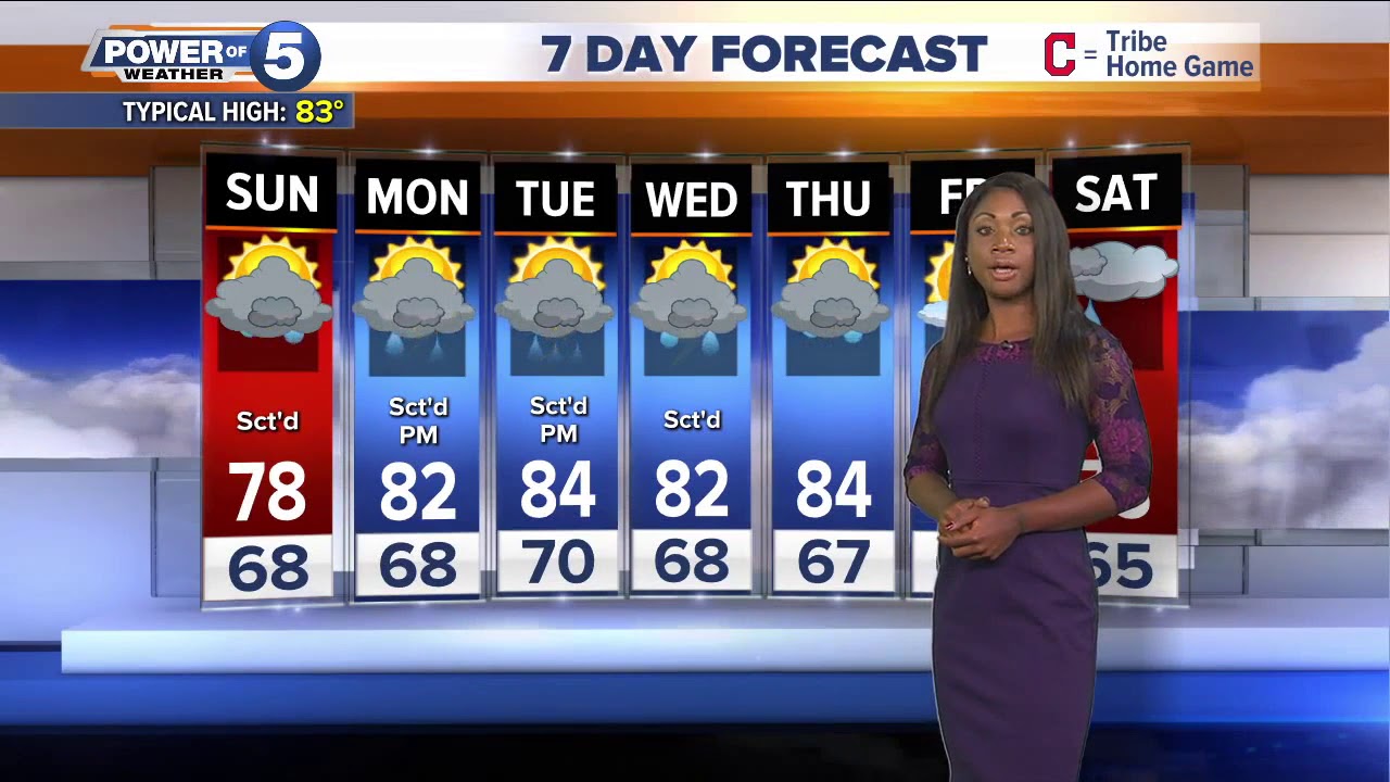 Akron weather forecast YouTube